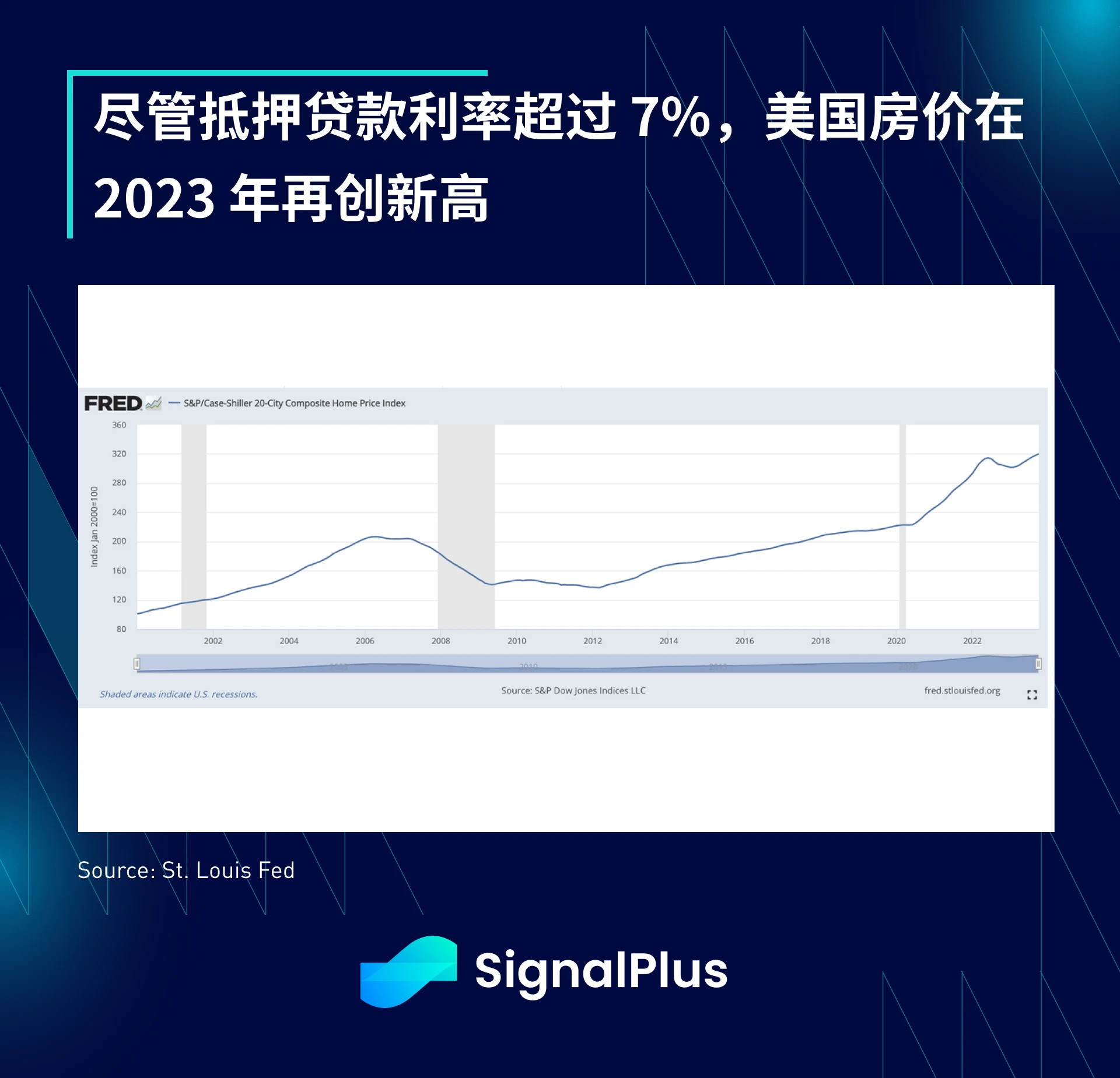 SignalPlus宏观研报(20240102):ETF批准将近,市场投机情绪暴涨