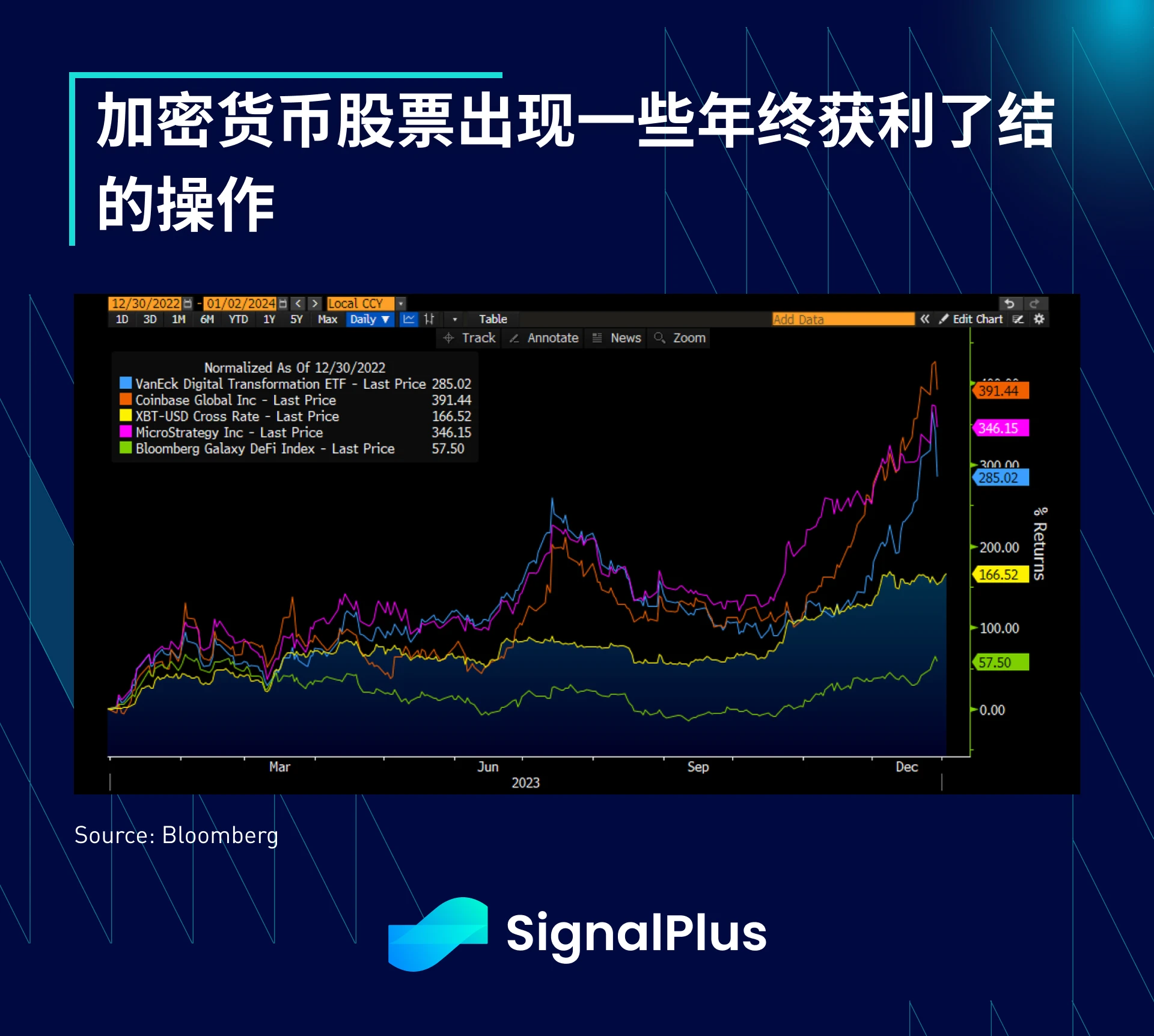 SignalPlus宏观研报(20240102):ETF批准将近,市场投机情绪暴涨