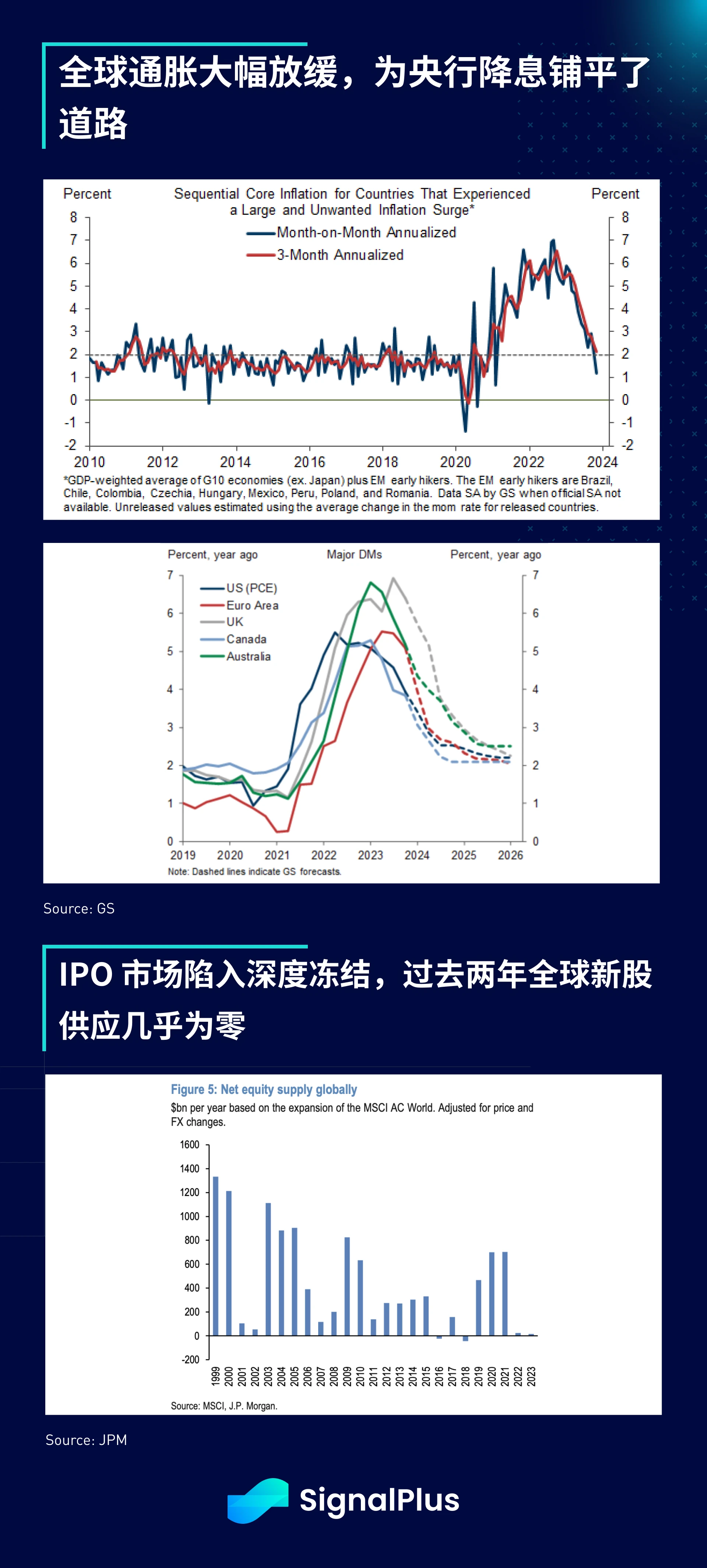 SignalPlus宏观研报(20240102):ETF批准将近,市场投机情绪暴涨