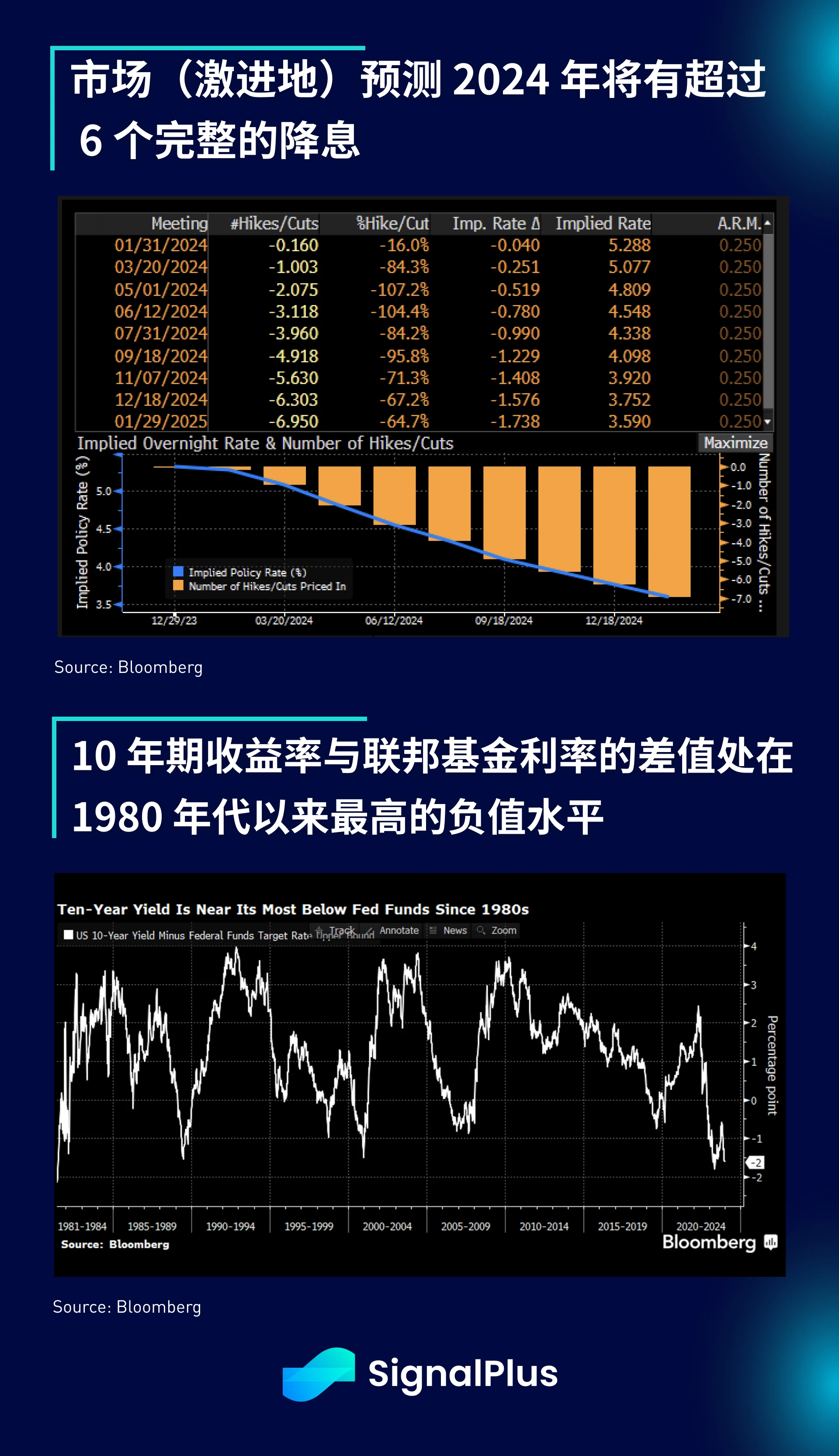 SignalPlus宏观研报(20240102):ETF批准将近,市场投机情绪暴涨
