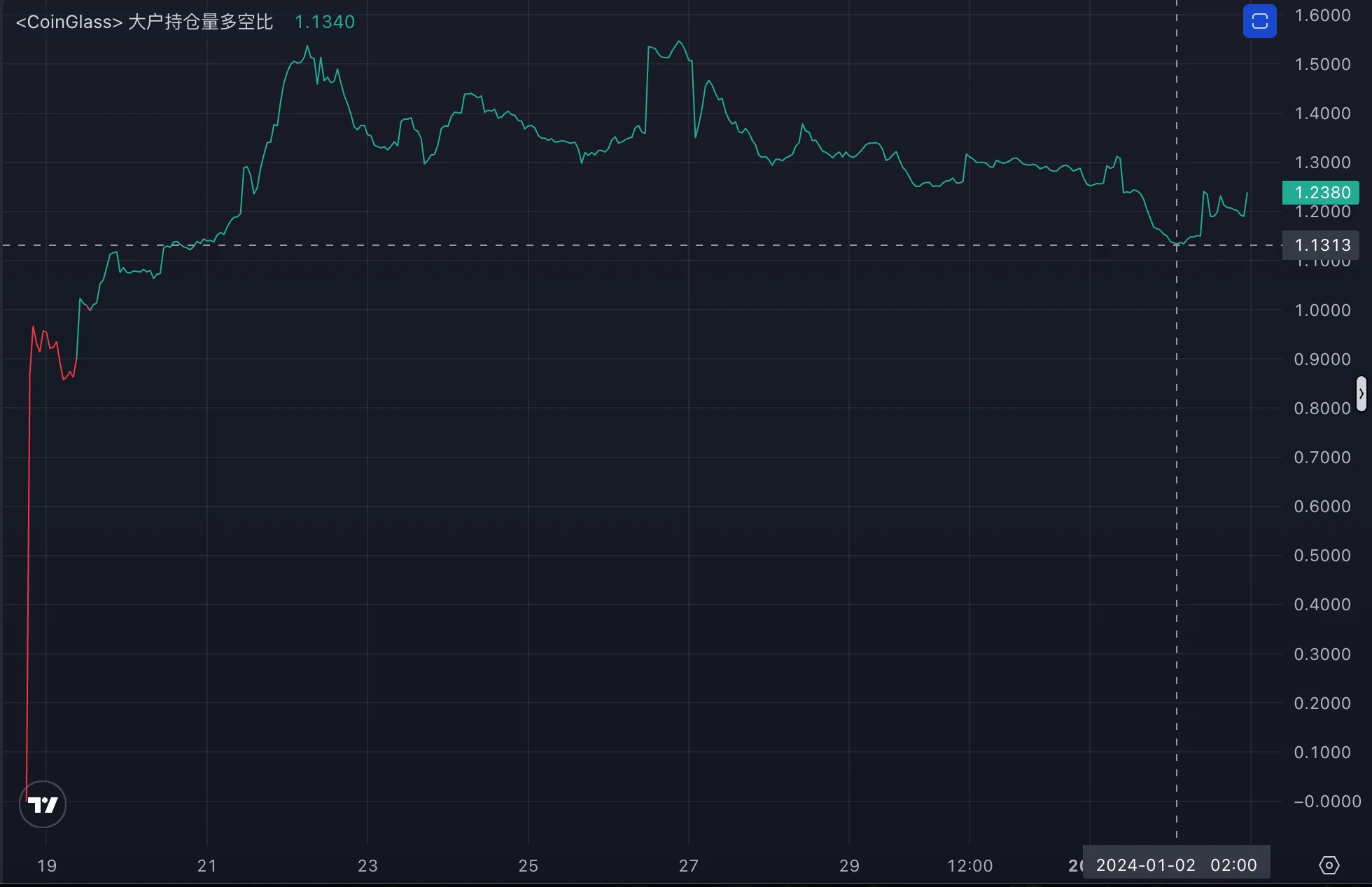 LD Capital secondary market observation: ACE (Fusionist) recent situation tracking