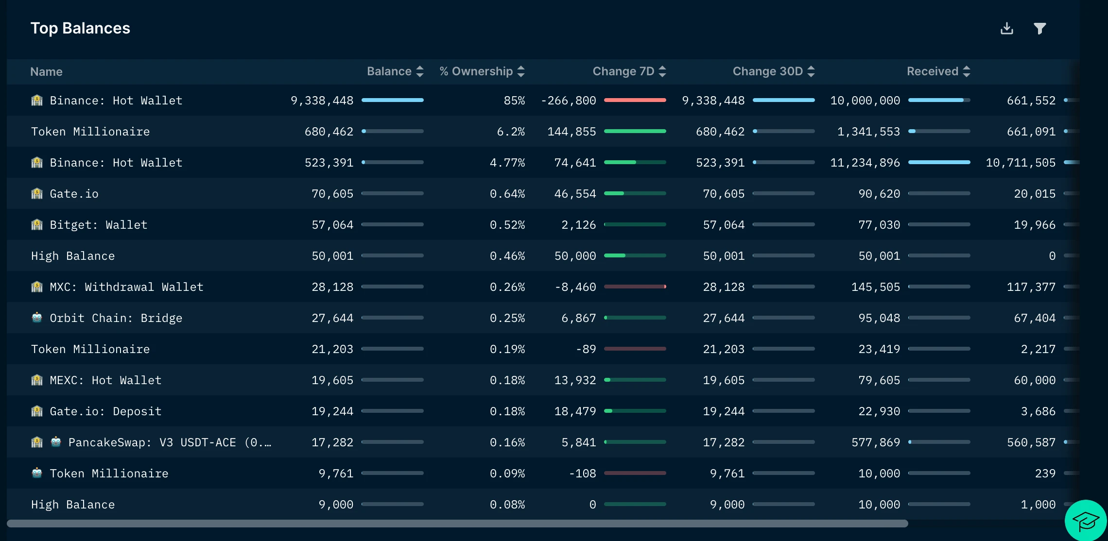LD Capital secondary market observation: ACE (Fusionist) recent situation tracking