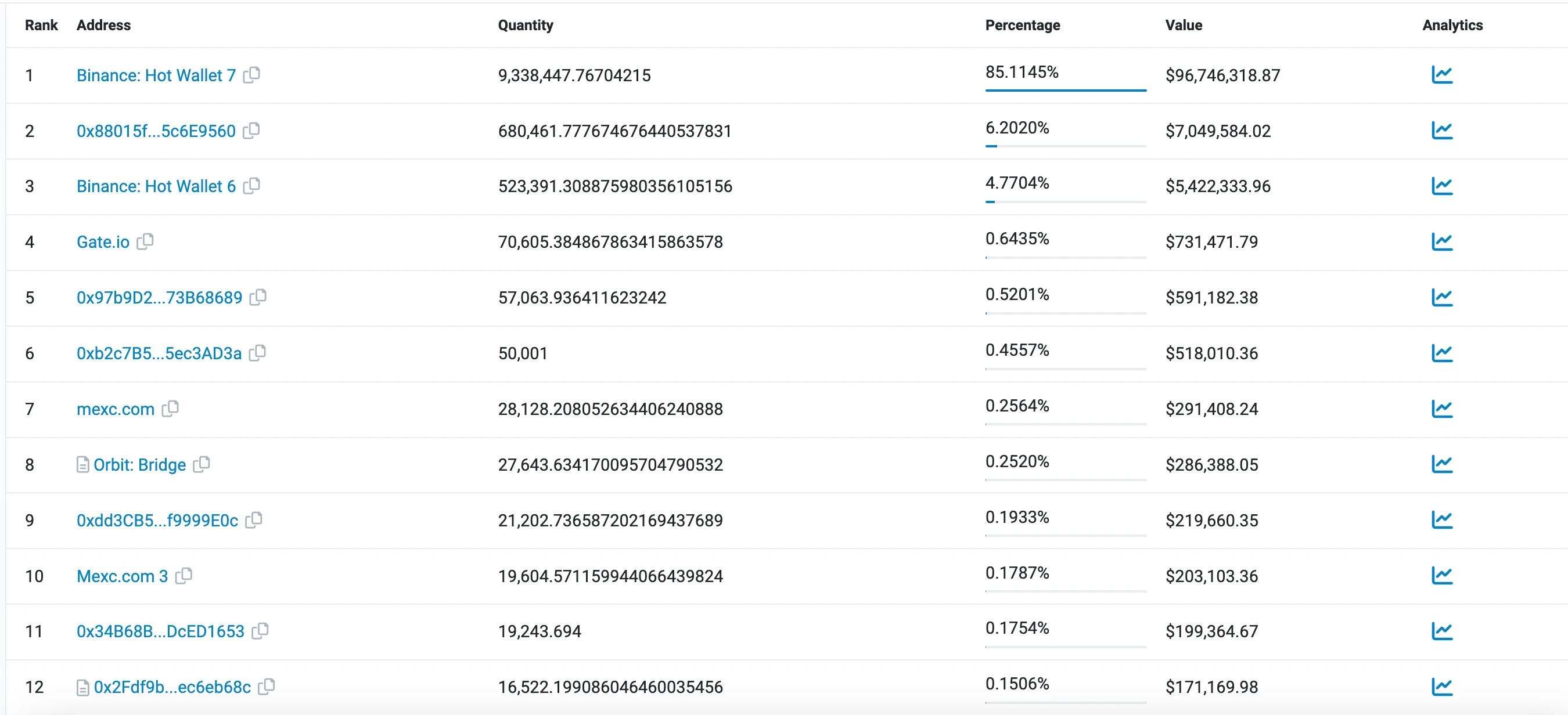 LD Capital secondary market observation: ACE (Fusionist) recent situation tracking