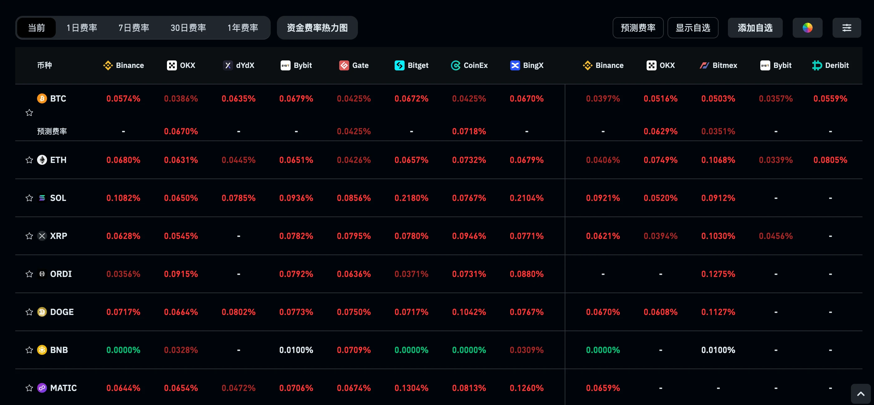 LD Capital secondary market observation: ACE (Fusionist) recent situation tracking
