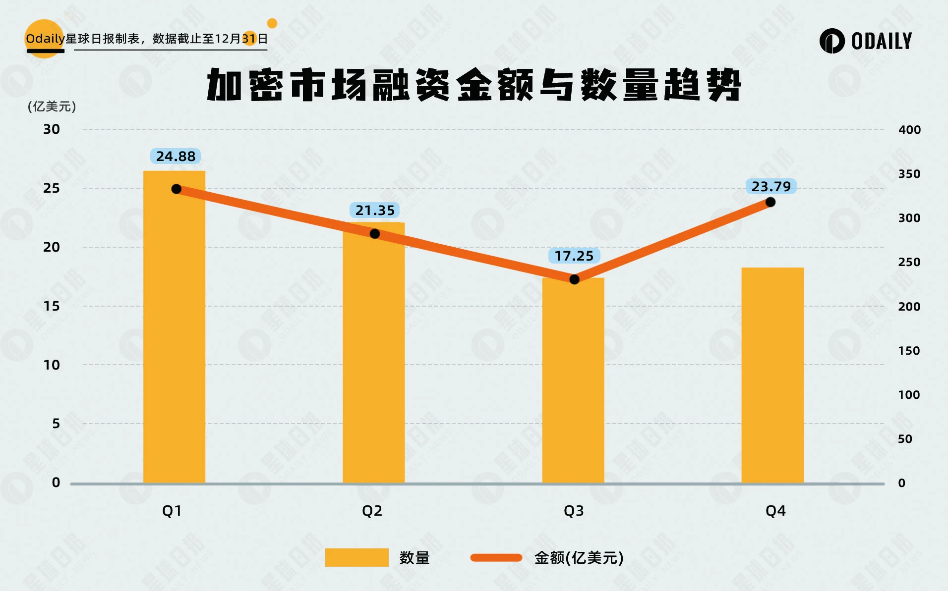 การตรวจสอบการลงทุนและการเงินของ Web3 ในไตรมาสที่สี่ของปี 2566: จุดเปลี่ยนปรากฏขึ้นและระบบนิเวศของ Bitcoin ดึงดูดความสนใจ