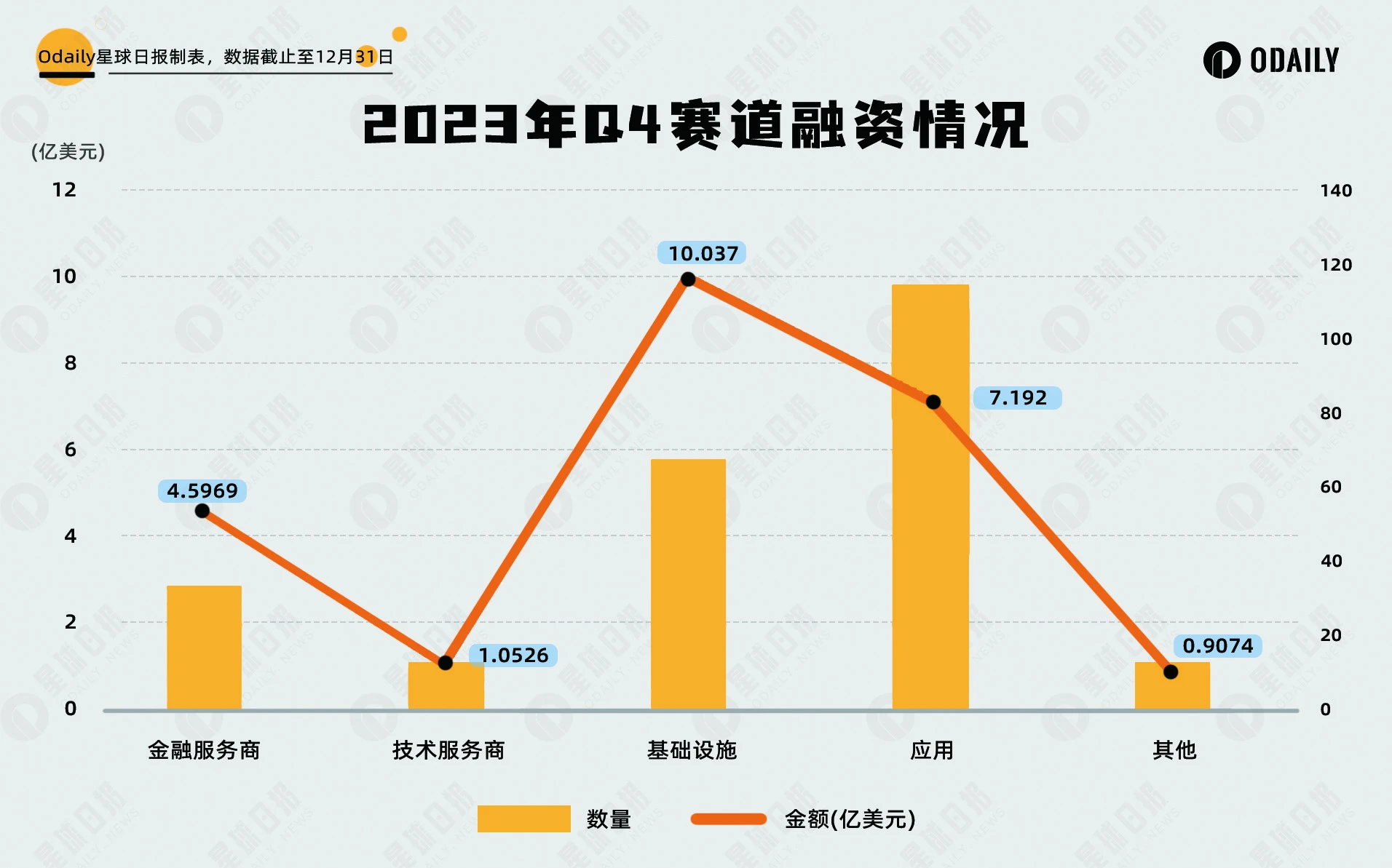 2023第四季Web3投融資複盤：轉折點顯現，比特幣生態備受矚目