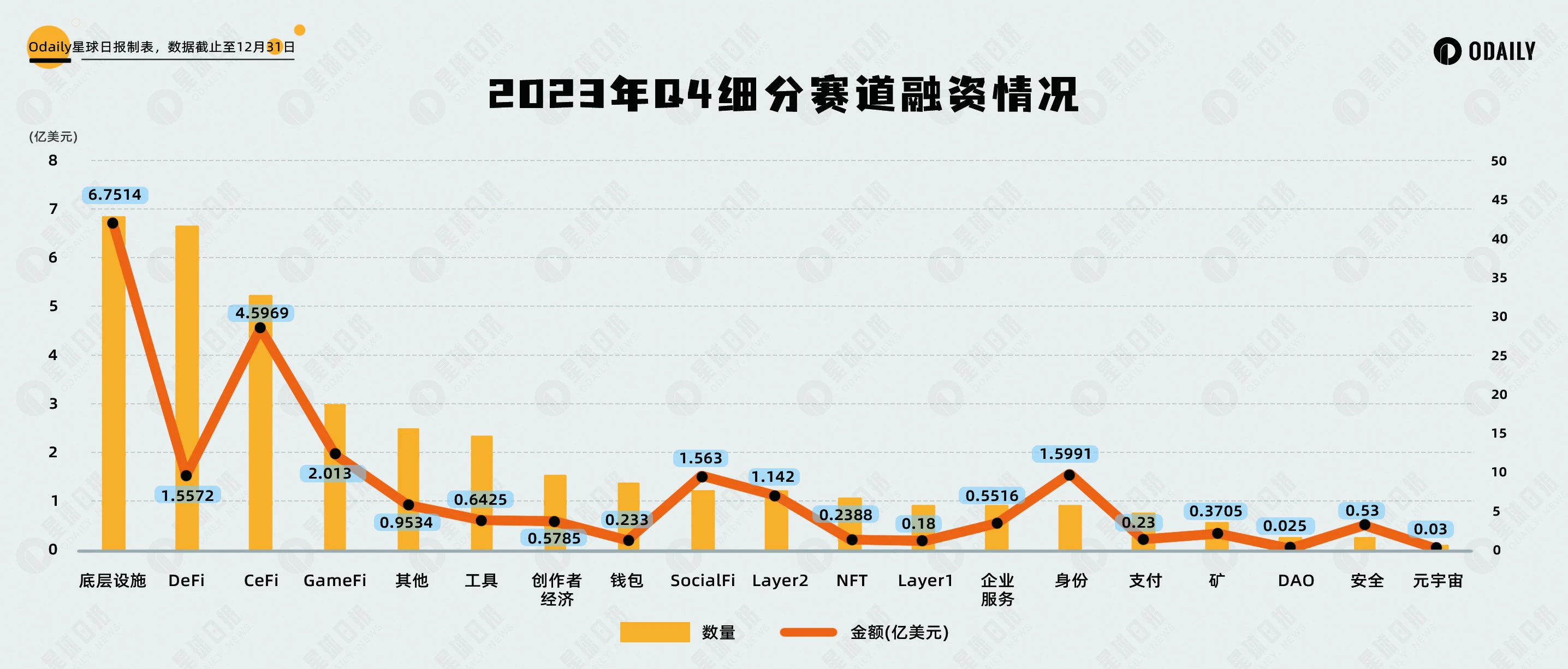 Đánh giá đầu tư và tài trợ Web3 trong quý 4 năm 2023: điểm uốn xuất hiện và hệ sinh thái Bitcoin thu hút sự chú ý