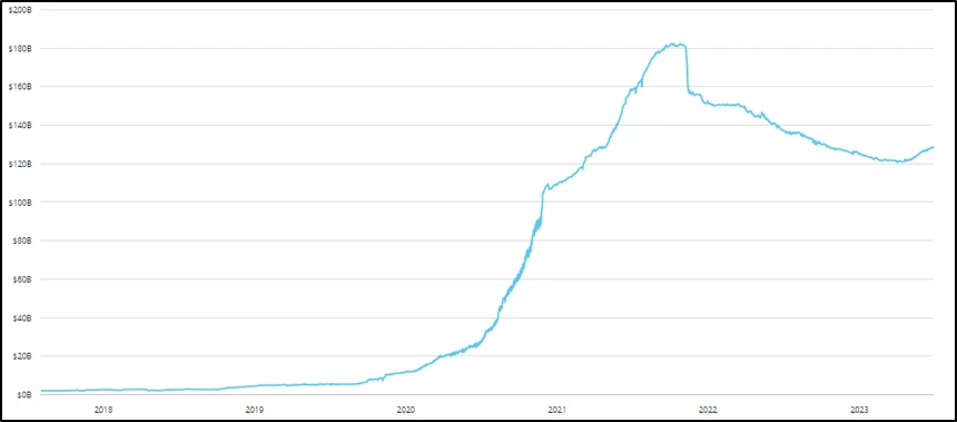 SharkTeam: Looking at the security and supervision of stablecoins from on-chain data