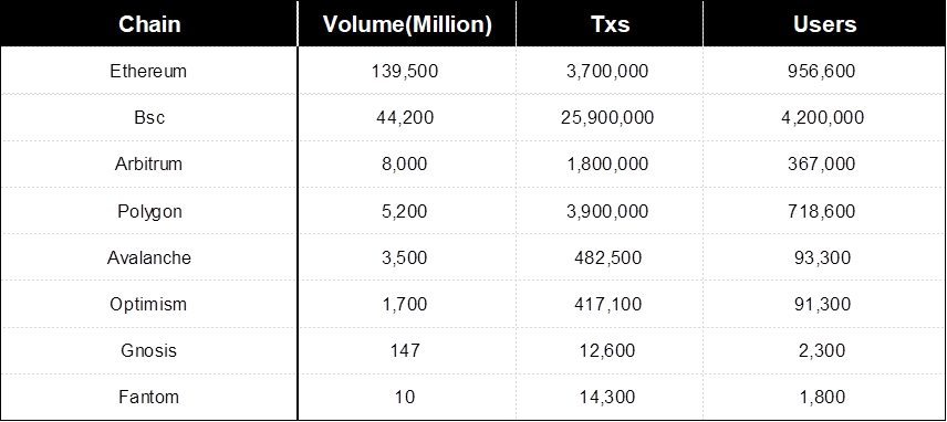 SharkTeam: Looking at the security and supervision of stablecoins from on-chain data