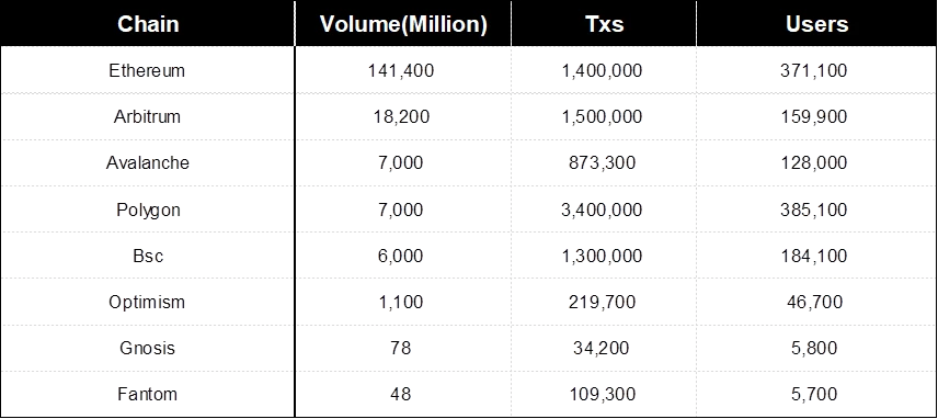 SharkTeam: Looking at the security and supervision of stablecoins from on-chain data