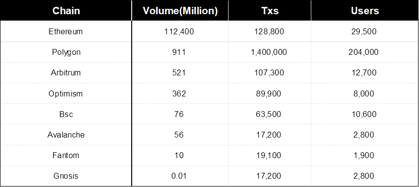 SharkTeam: Looking at the security and supervision of stablecoins from on-chain data