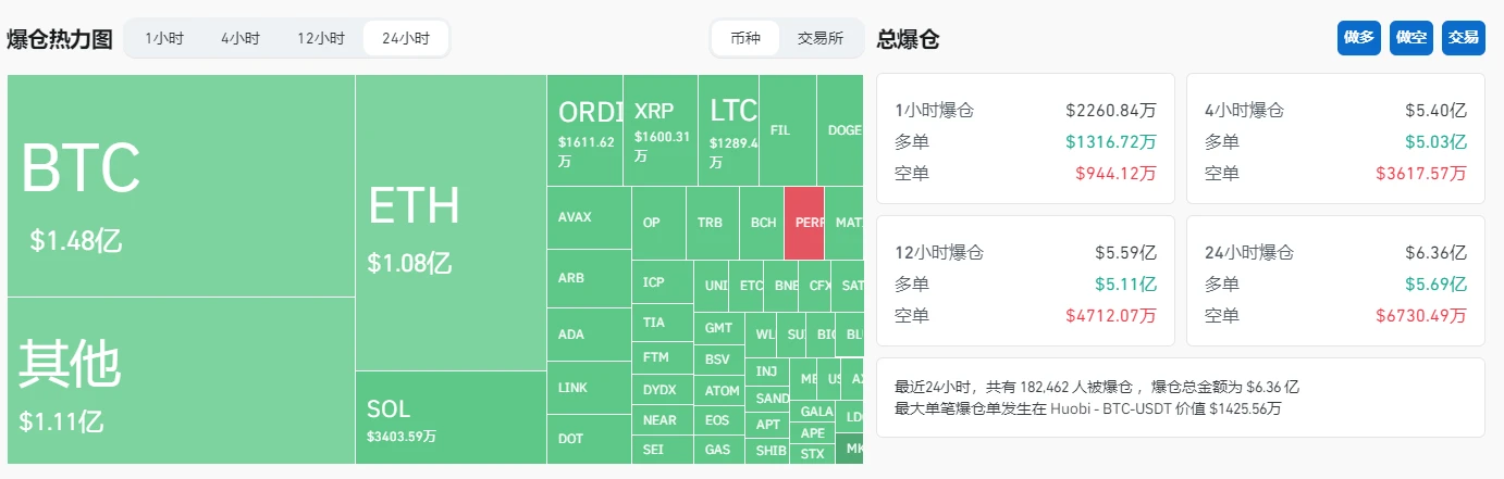 BTC短时下跌5000美元，现货ETF预期落空？