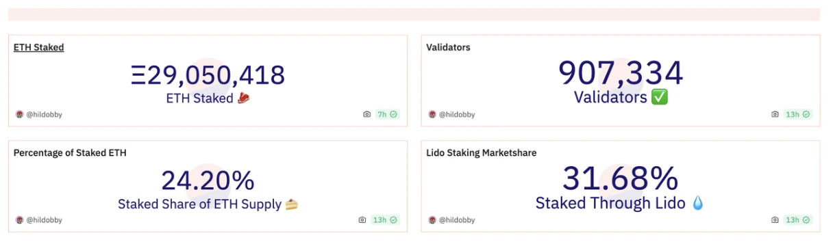 Vitalik再提分布式验证技术，Lido值得重新关注？