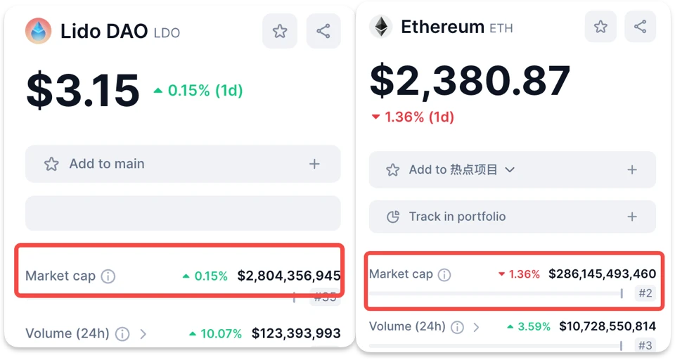 Vitalik再提分布式验证技术，Lido值得重新关注？