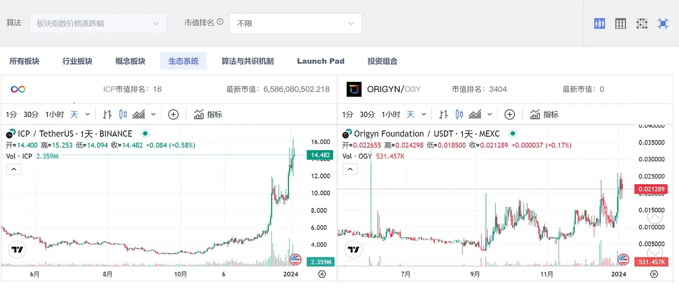 LUCIDA: 暗号通貨市場のセクター視点分析