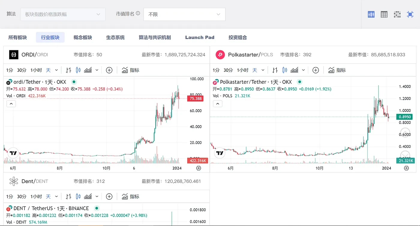 LUCIDA: 暗号通貨市場のセクター視点分析