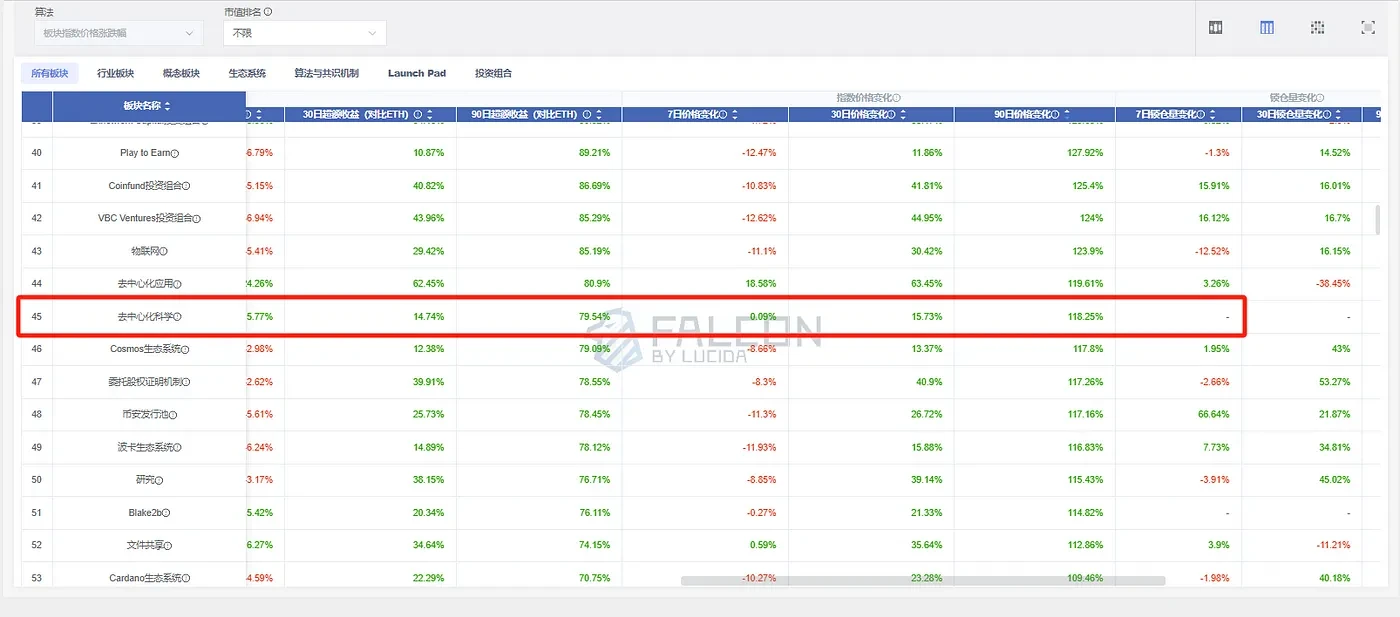 LUCIDA: 暗号通貨市場のセクター視点分析