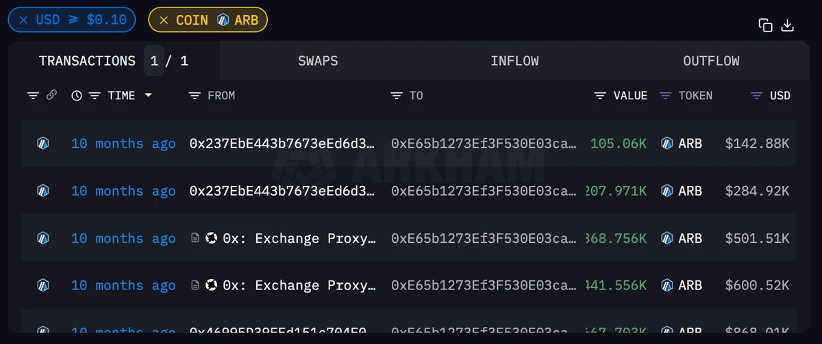 Arbtrim の歴史的最高値、L3 コンセプトは L2 競争においてどのように差別化できるでしょうか?