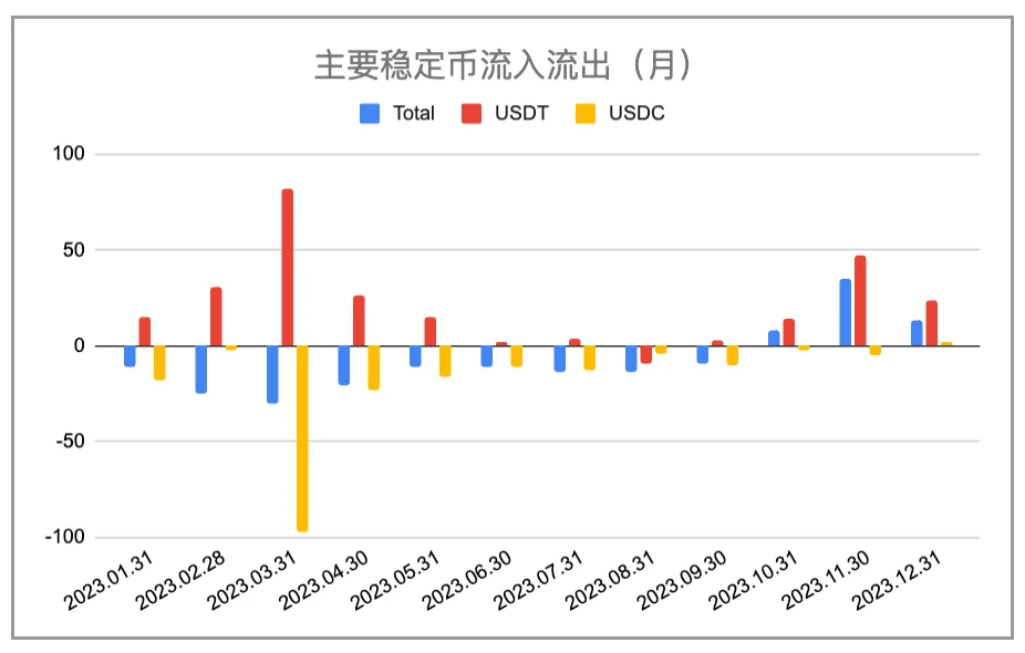 December Briefing: BTC prices may fluctuate violently in January, stay calm and wait for the fifth round of bull market