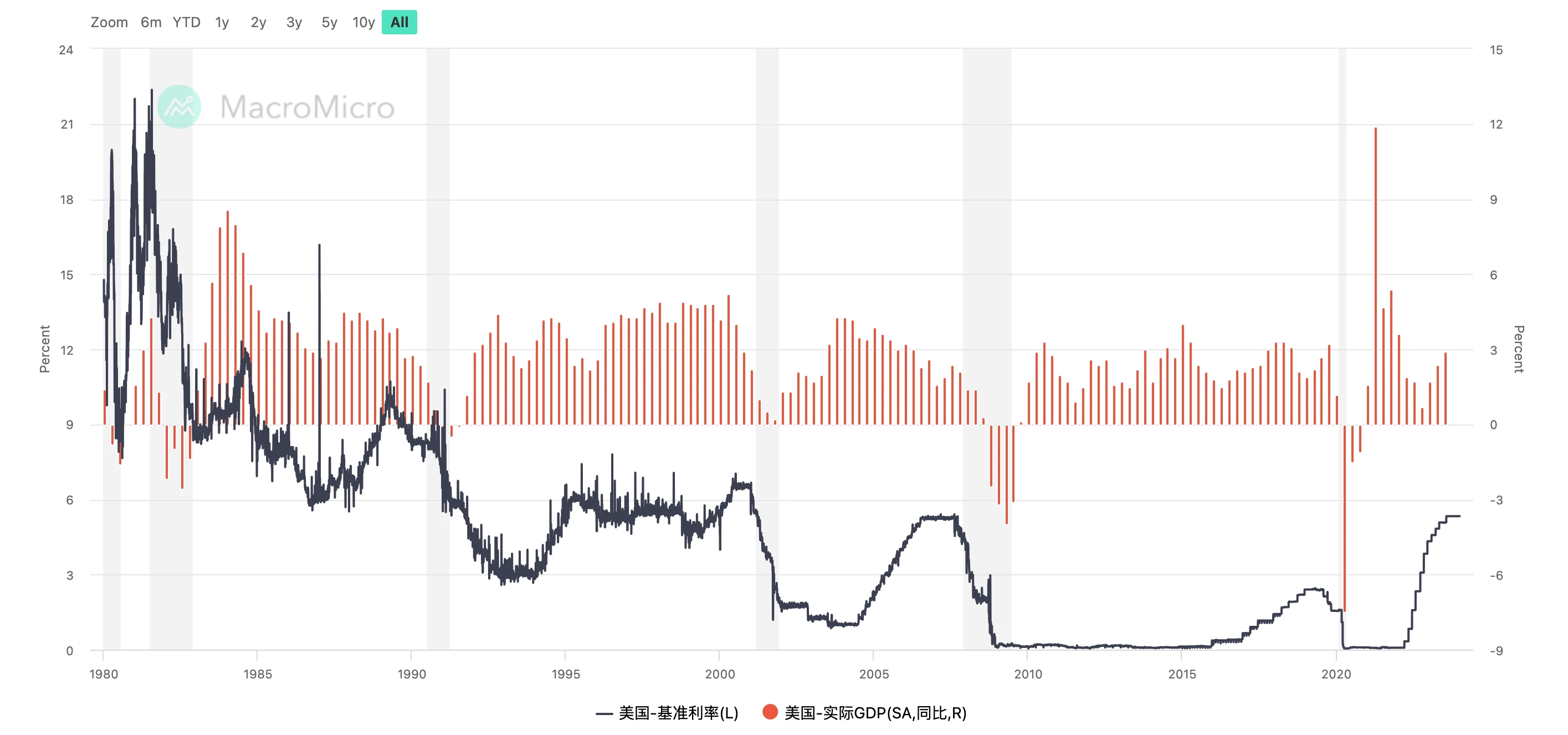 December Briefing: BTC prices may fluctuate violently in January, stay calm and wait for the fifth round of bull market