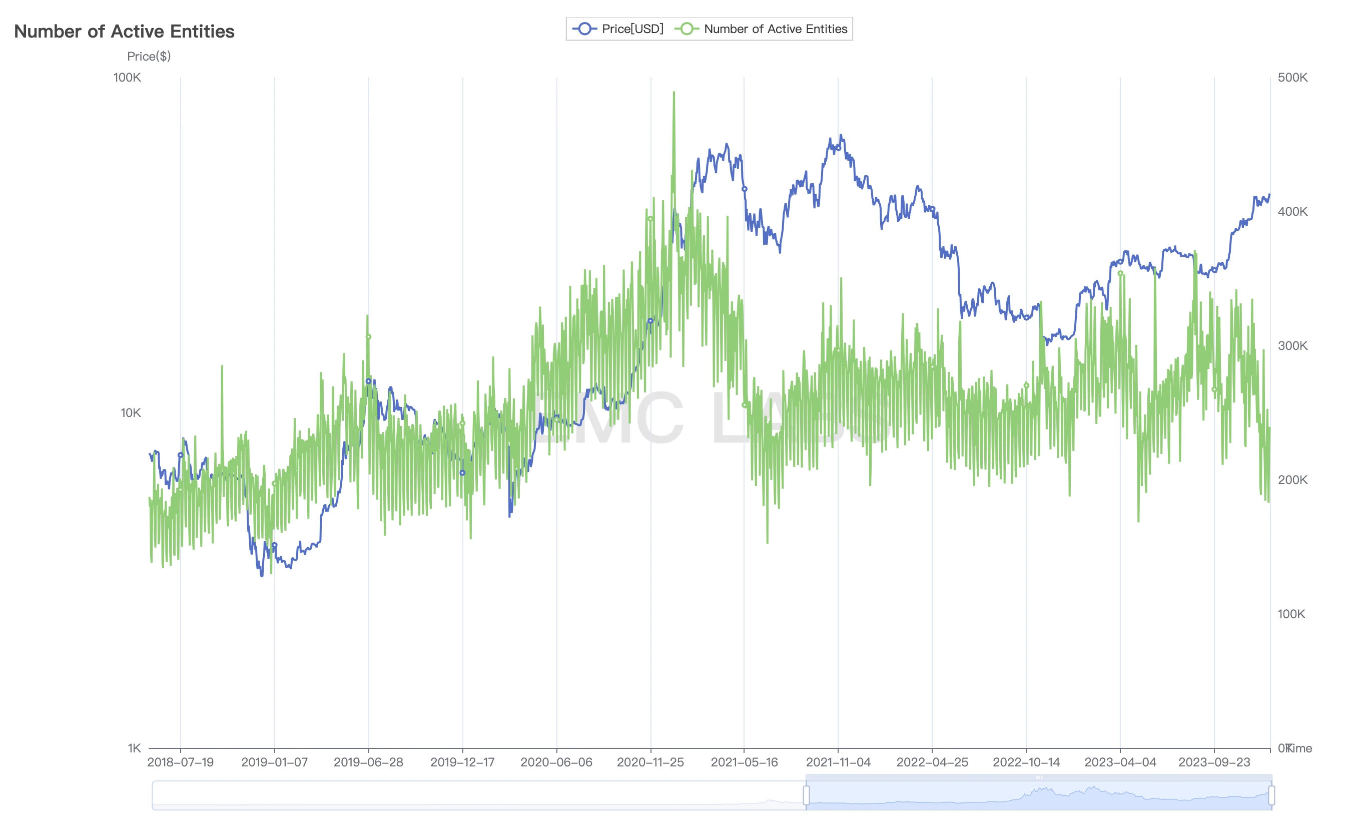 December Briefing: BTC prices may fluctuate violently in January, stay calm and wait for the fifth round of bull market