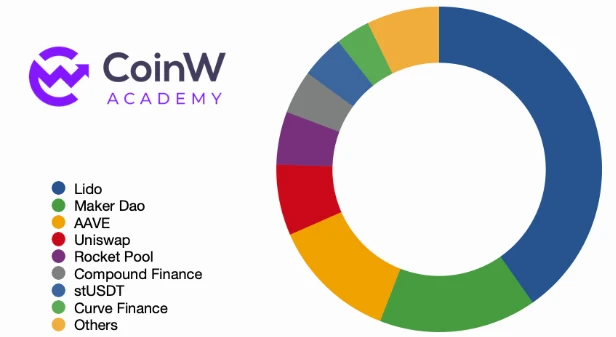 CoinW Academy：2023-2024加密货币行业年度研究报告