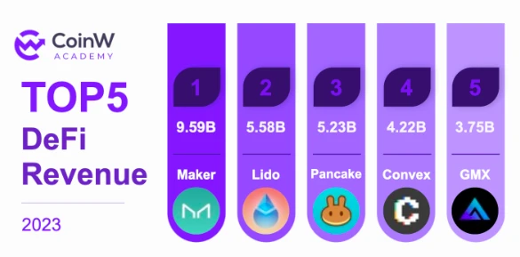 CoinW Academy：2023-2024加密货币行业年度研究报告