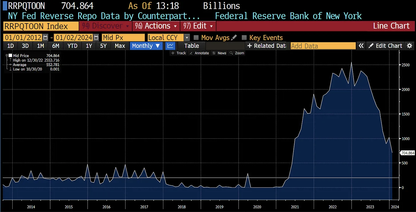 아서 헤이즈(Arthur Hayes): 암호화폐는 올해 3 월 급격한 하락세를 보일 수도 있다 - Odaily