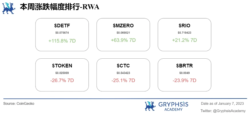 Gryphsis 加密货币周报：SEC发布最终的比特币ETF申请文件