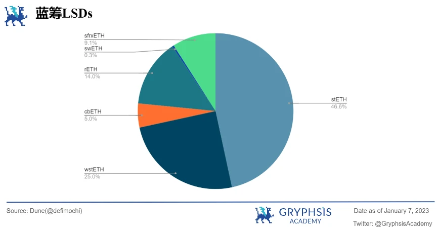 Gryphsis 加密货币周报：SEC发布最终的比特币ETF申请文件