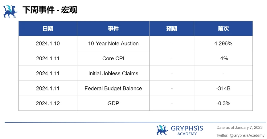 Gryphsis 加密货币周报：SEC发布最终的比特币ETF申请文件