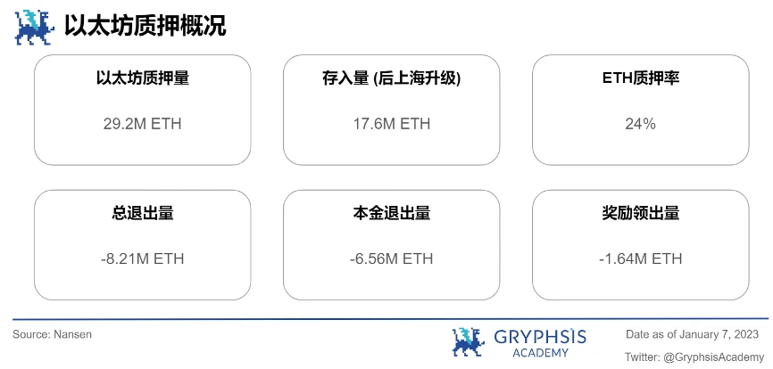 Gryphsis 加密货币周报：SEC发布最终的比特币ETF申请文件