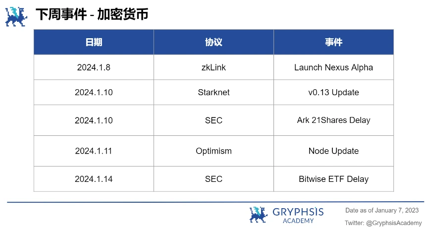 Gryphsis 加密货币周报：SEC发布最终的比特币ETF申请文件