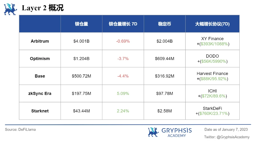 Gryphsis 加密货币周报：SEC发布最终的比特币ETF申请文件