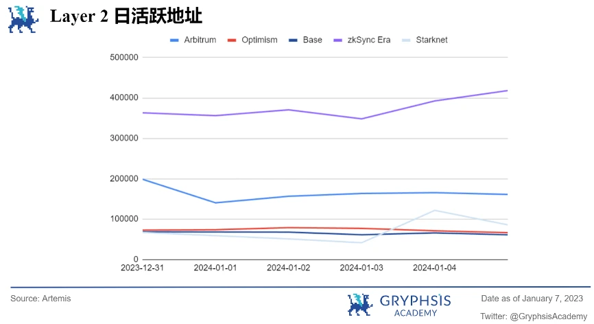 Gryphsis 加密货币周报：SEC发布最终的比特币ETF申请文件