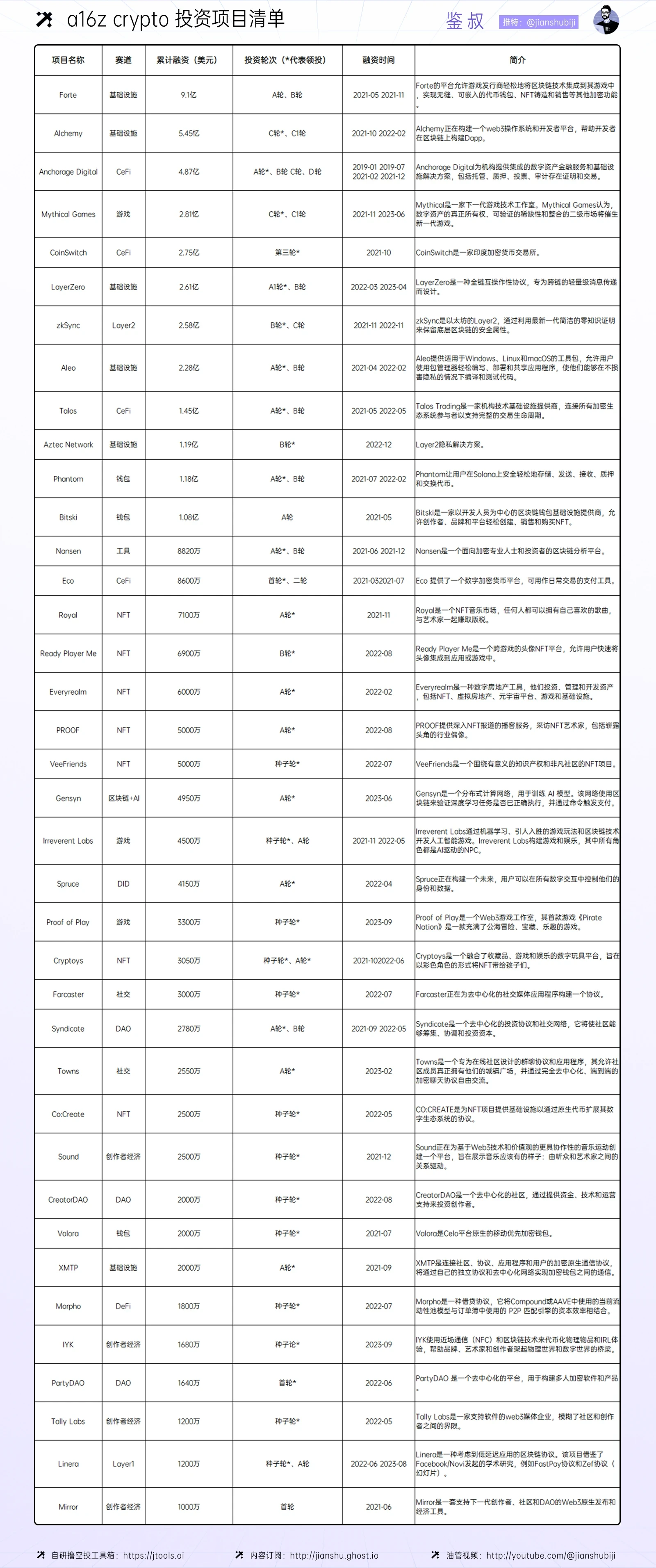 每周编辑精选 Weekly Editor's Picks（0106-0112）