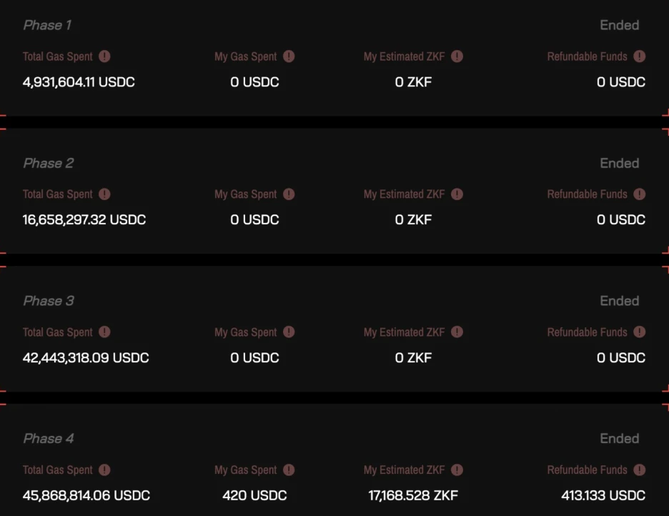 LD Capital: Modular blockchain is in the ascendant and Celestia ecosystem is thriving