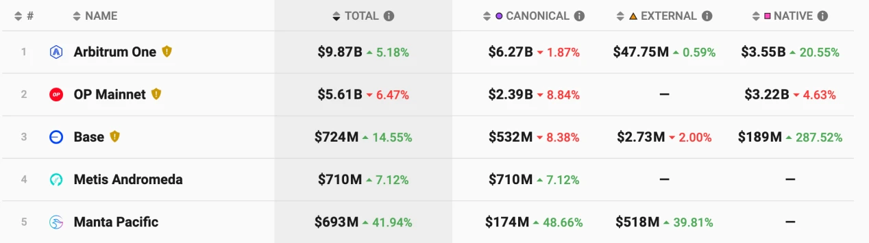 LD Capital: Modular blockchain is in the ascendant and Celestia ecosystem is thriving