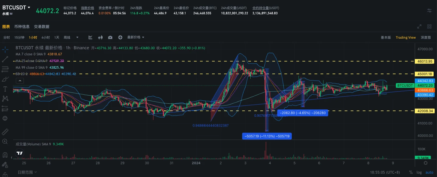 SignalPlus波动率专栏(20240108)：新的一周，新的IV高点