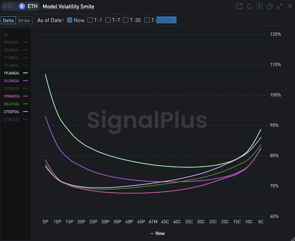 SignalPlus波动率专栏(20240108)：新的一周，新的IV高点