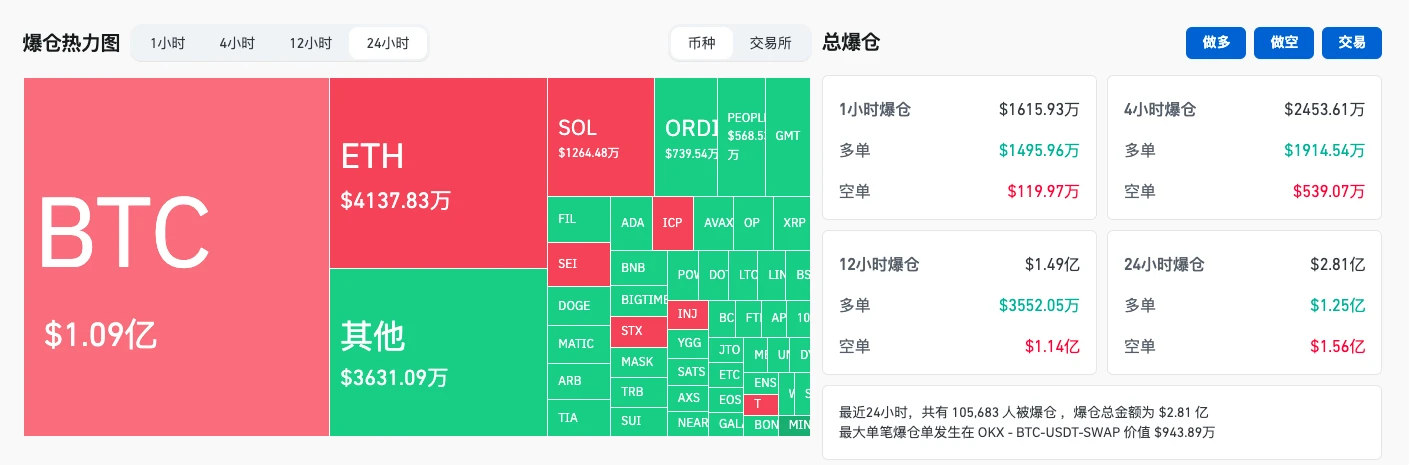 ETF“成败”即将揭晓，BTC强势突破4.7万美元