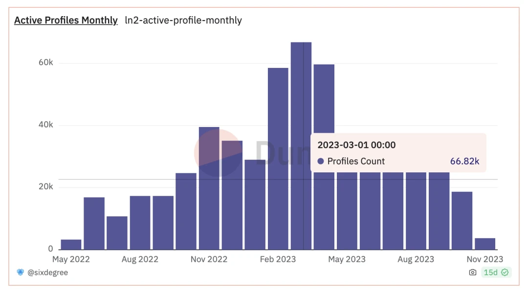 Exploring the blossoming path of Web3 Social: Will it be a flash in the pan or the next Mass Adoption?