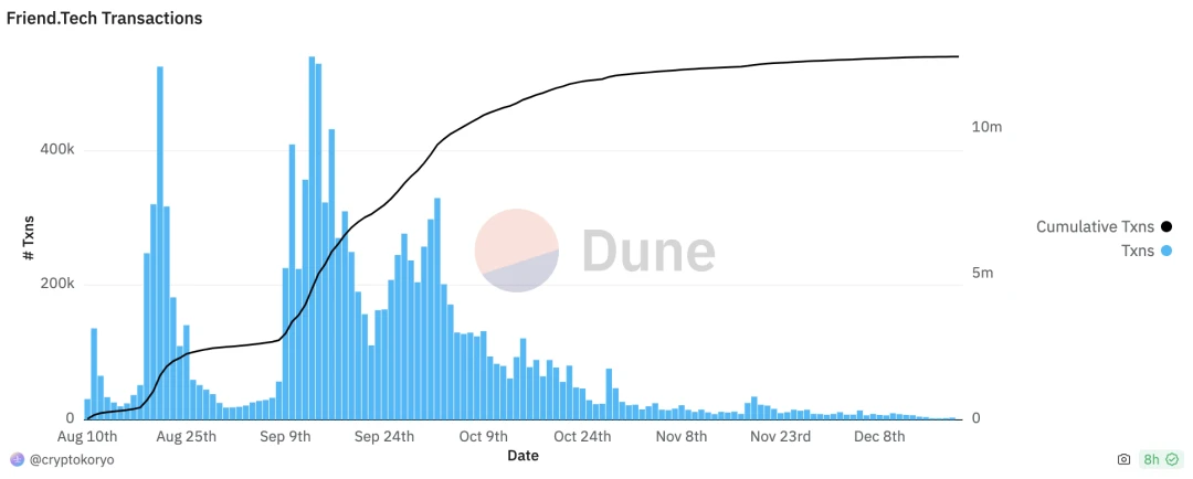 Exploring the blossoming path of Web3 Social: Will it be a flash in the pan or the next Mass Adoption?