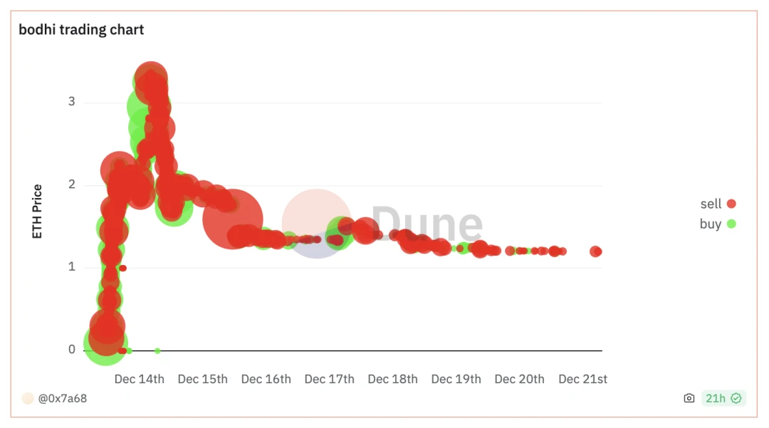 Exploring the blossoming path of Web3 Social: Will it be a flash in the pan or the next Mass Adoption?