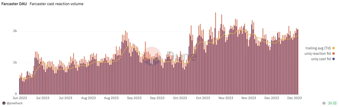 Exploring the blossoming path of Web3 Social: Will it be a flash in the pan or the next Mass Adoption?