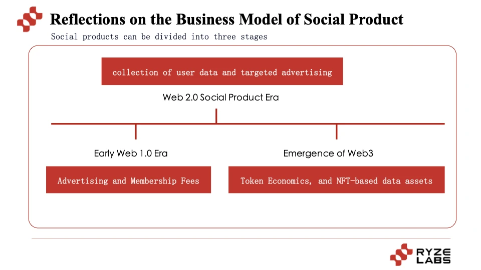 Web3 Social百花齐放的路径探索：昙花一现还是成为下一个Mass Adoption?