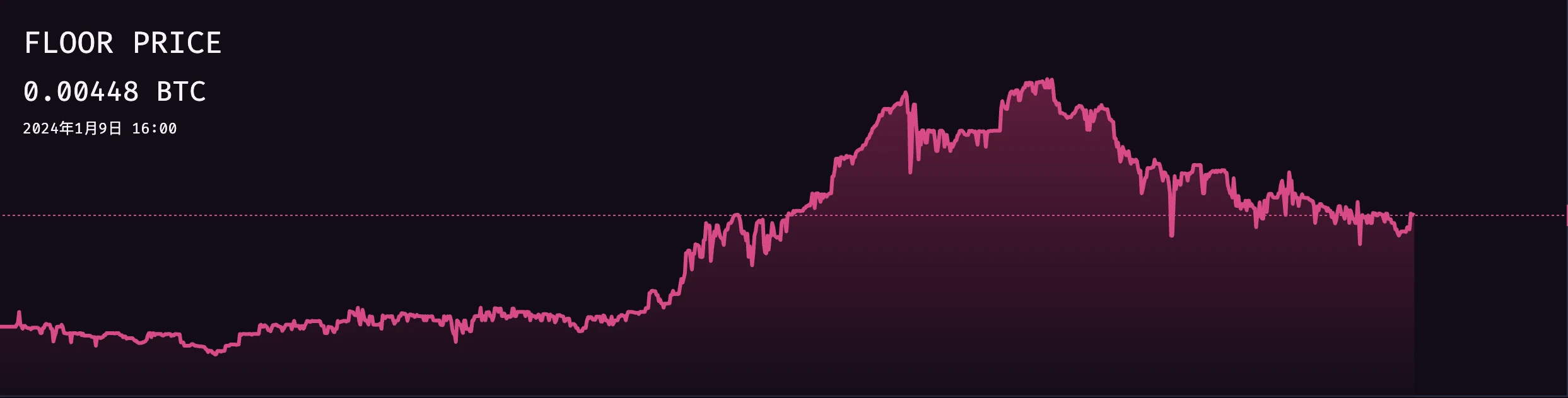 bitmap之后，natmap会成为下个市场焦点吗？