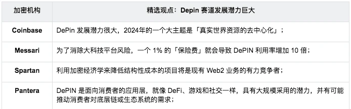 SoSo Value：数十家加密机构年报中总结2024明牌牛市的「八大新叙事」