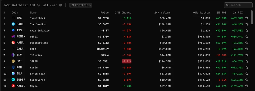 SoSo Value: Dozens of crypto institutions’ annual reports summarize the “eight new narratives” of the 2024 bull market