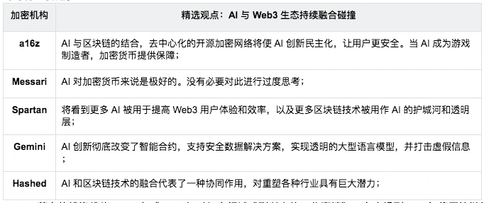 SoSo Value：数十家加密机构年报中总结2024明牌牛市的「八大新叙事」